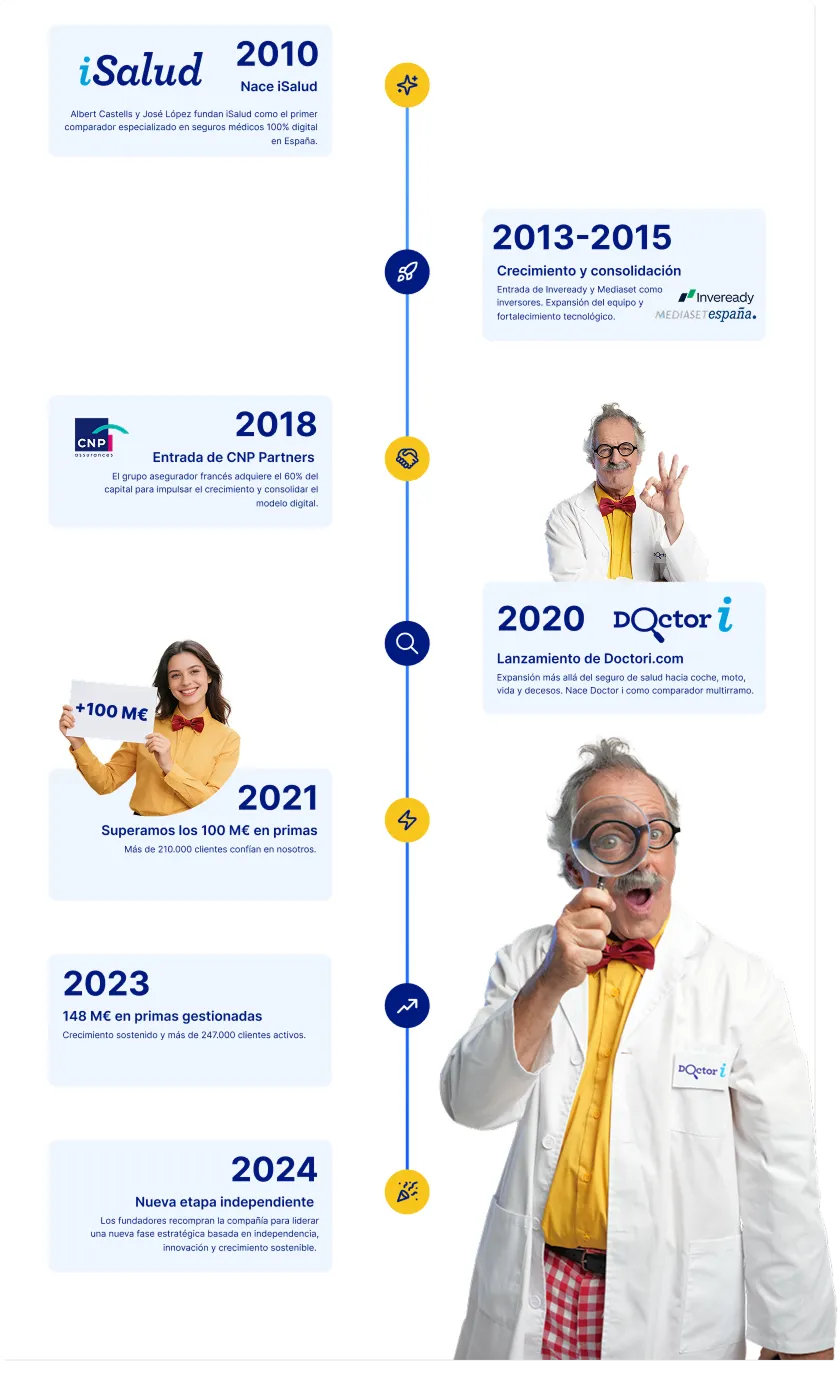 Historia de Doctor i